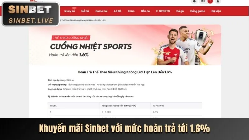 Khuyến mãi độc quyền và đăng ký tài khoản 9bet